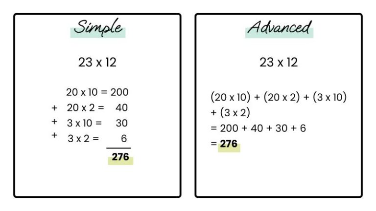 How to Teach Distributive Property with Arrays 3 Ways - PAST THE POTHOLES